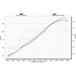Performance Krümmer Orginalersatz Suzuki GSX-R 600-750 K8-L0