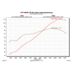 SPEEDPRO COBRA CR2 HEXAGON Slip-on mit EG-ABE Suzuki GSX-R 600 / 750 L1 -