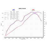 SPEEDPRO COBRA Hypershots Ultrashort Slip-on road legal/EEC/ABE homologated BMW S 1000 XR