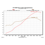 SPEEDPRO COBRA CR2 HEXAGON 4in2in1 Komplettanlage Suzuki GSX-R 600 / 750 L1 -