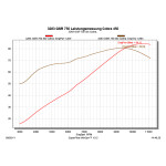 SPEEDPRO COBRA SP2 Slip-on Road Legal/EEC/ABE homologated Yamaha YZF-R6 + V