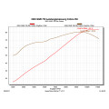 SPEEDPRO COBRA SP2 Slip-on Road Legal/EEC/ABE homologated Yamaha YZF-R6 + V