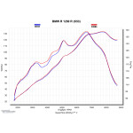 SPEEDPRO COBRA SPX Slip-on mit EG-ABE BMW R 1250 R / R 1250 RS
