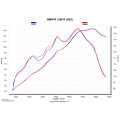 SPEEDPRO COBRA SPX Slip-on mit EG-ABE BMW R 1250 R / R 1250 RS