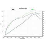 SPEEDPRO COBRA X7 4in1 Komplettanlage Kawasaki Z900 / Z900E / Z 900