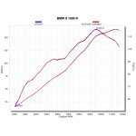 SPEEDPRO COBRA Hypershots Ultrashort Slip-on BMW S 1000 R / S 1000 RR