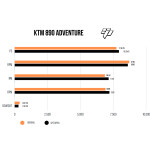 SPEEDPRO COBRA CR2 HEXAGON Slip-on KTM 790 Adventure / 890 Adventure R - L / Husqvarna Norden 901 / CF Moto 800 MT SPORT / TOURING / EXPLORE