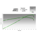 SPEEDPRO COBRA SC3 Slip-on Triumph TIGER 1200 GT/GT PRO/GT Explorer/Raley Pro/Ralley Explorer