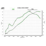 SPEEDPRO COBRA SC3 Sport Series Black Series Slip-on...