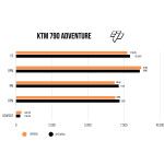 SPEEDPRO COBRA SPX BlackSeries Slip-on KTM 890 SMT