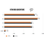 SPEEDPRO COBRA SPX O-Series Slip-on KTM 890 SMT