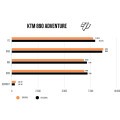 SPEEDPRO COBRA SPX O-Series Slip-on KTM 890 SMT