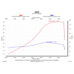 SPEEDPRO COBRA SPX O-Series 1-1 Komplettanlage KTM 690 SMC R / Enduro R