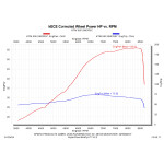 SPEEDPRO COBRA GP2-RR Slip-on KTM 690 SMC R / Enduro R / GASGAS SM 700 / ES 700