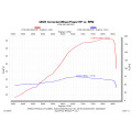 SPEEDPRO COBRA GP2-RR Slip-on KTM 690 SMC R / Enduro R / GASGAS SM 700 / ES 700