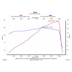 SPEEDPRO COBRA SPX-O Slip-on underseat dual mit EG-ABE KTM 1390 Super Duke R / EVO / 1290 Super Duke R / RR