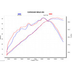 SPEEDPRO COBRA SP1 / G2  Slip-on Kawasaki Ninja 500 / Z 500