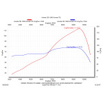 SPEEDPRO COBRA SP2 Slip-on Honda CB 1000 Hornet