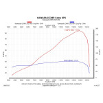 SPEEDPRO COBRA SPX Slip-on mit EG-ABE Kawasaki ZX-6R / RR Ninja