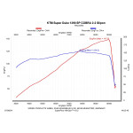 SPEEDPRO COBRA SPX BlackSeries Slip-on underseat dual...